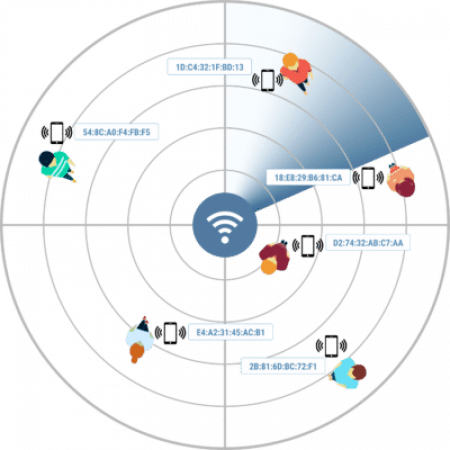 сбор мас-адресов wi-fi радаром